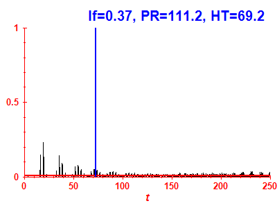 Survival probability